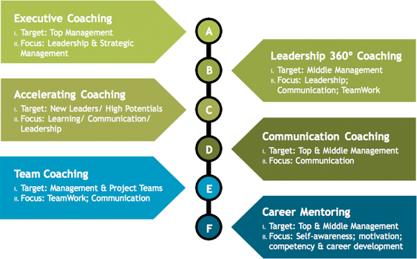 executive-coaching